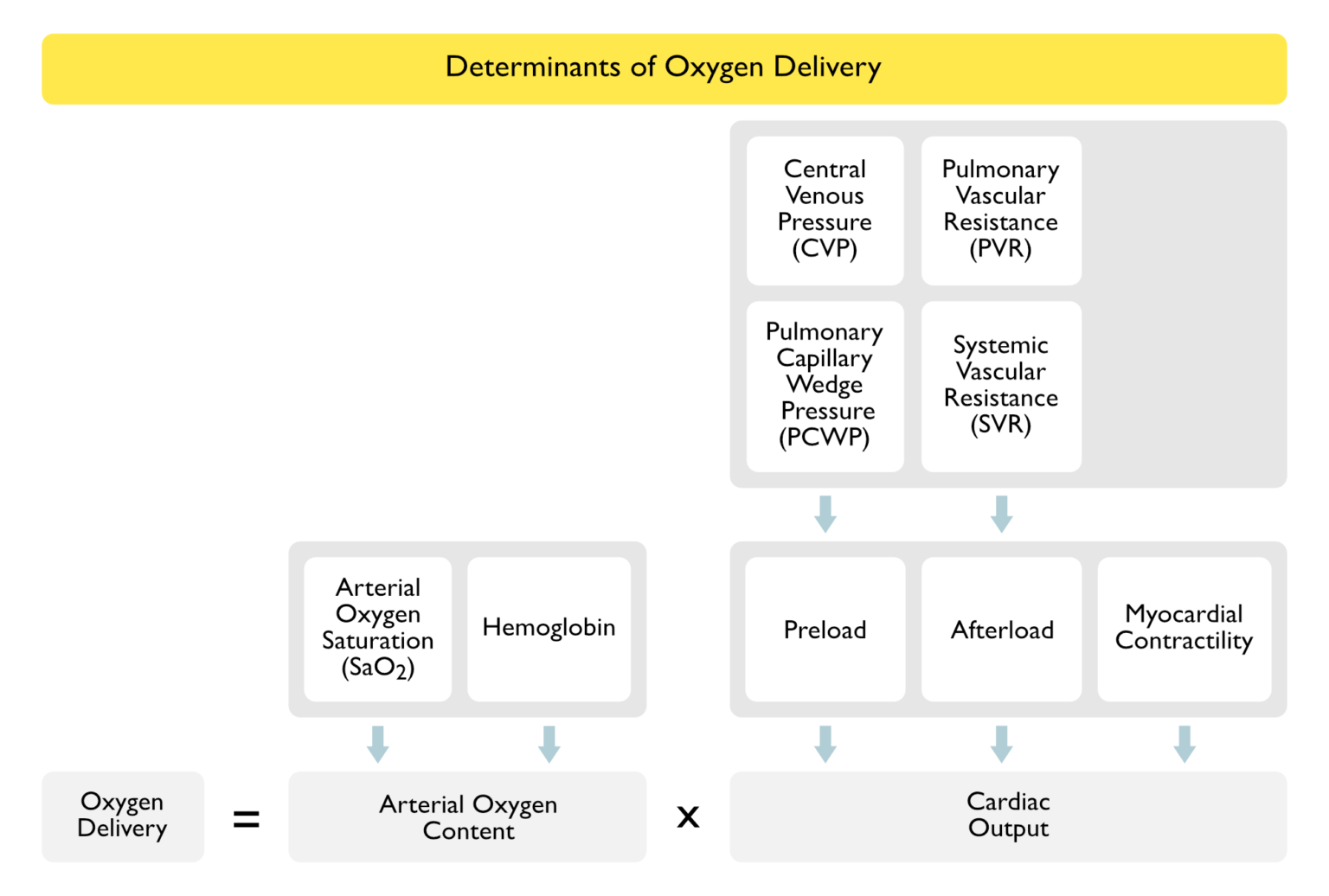 Hypoxemia – MD Nexus